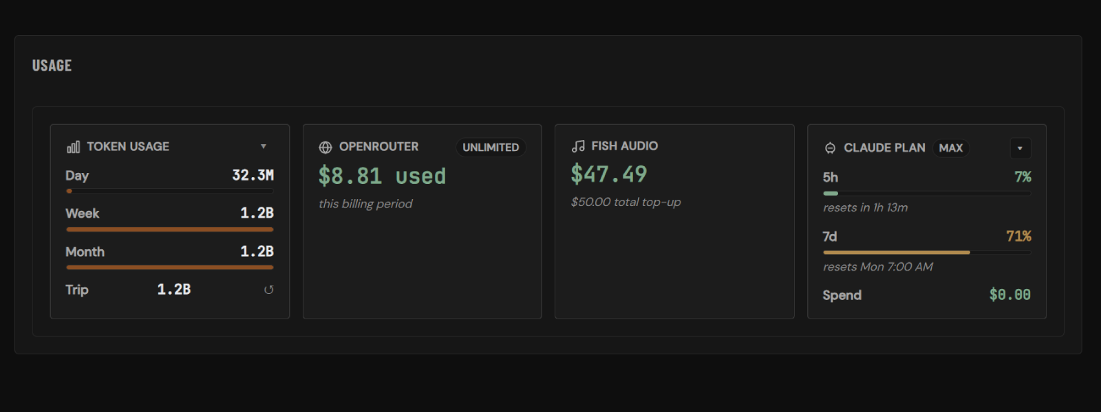 Usage widgets